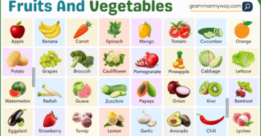 Fruits and Vegetables A - Z Names with their Pictures: Full List