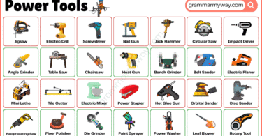 Power Tools: 50+ Types of Power Tools with their Pictures